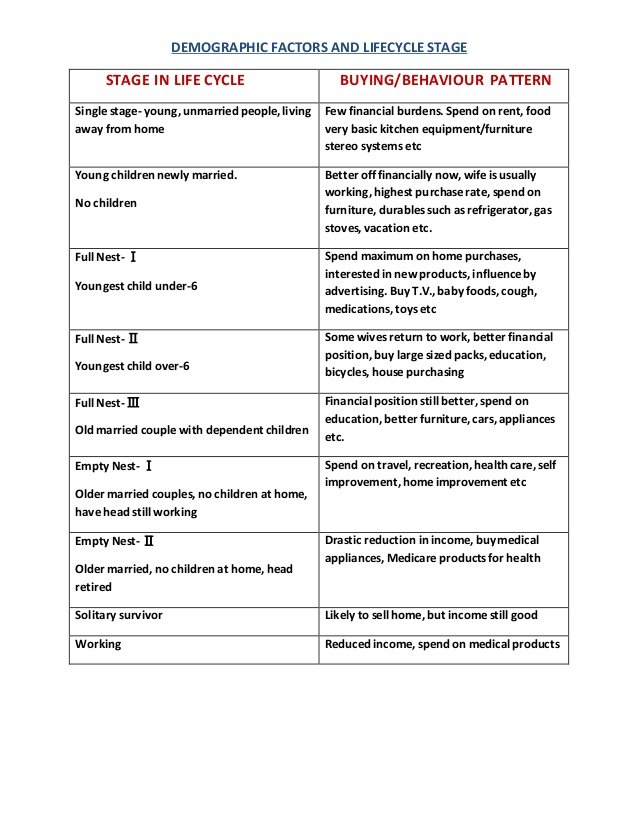 Family Life Cycle Stages and Giving